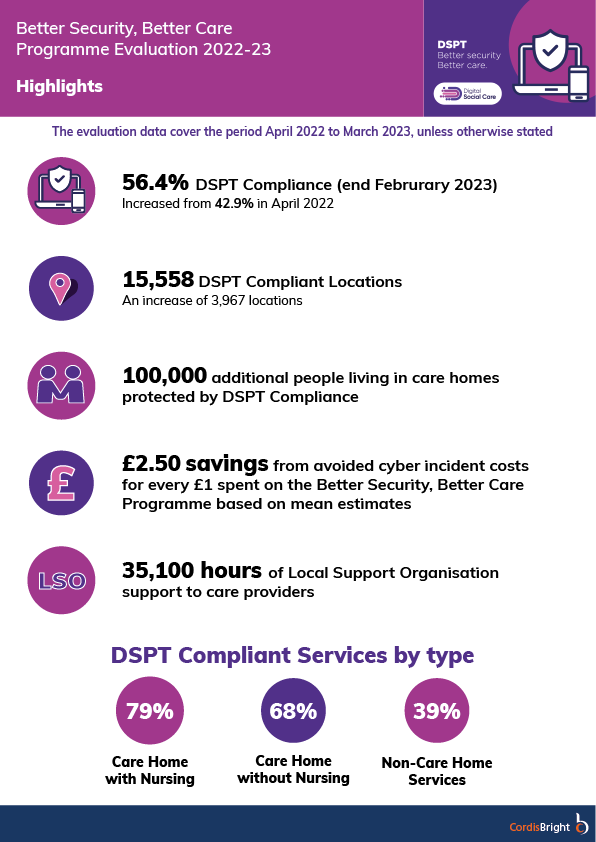 Infographic image showing highlights from the BSBC evaluation for 2022/23