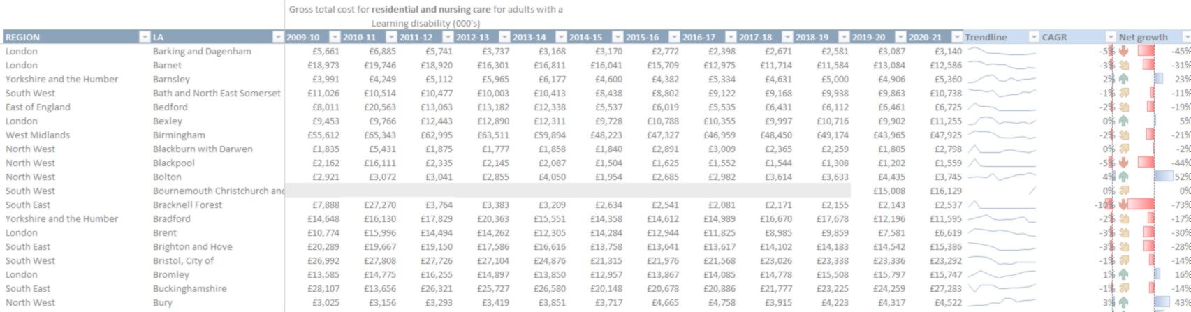 Image showing a snapshot of the Market Workbook